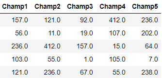 Each players Top 5 Champions (using Champion ID)