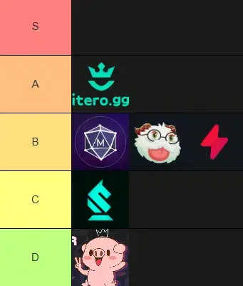 Third-Party App Tier List