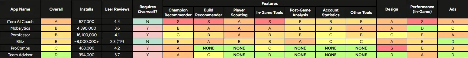Third Party App Tier List: Detailed Breakdown