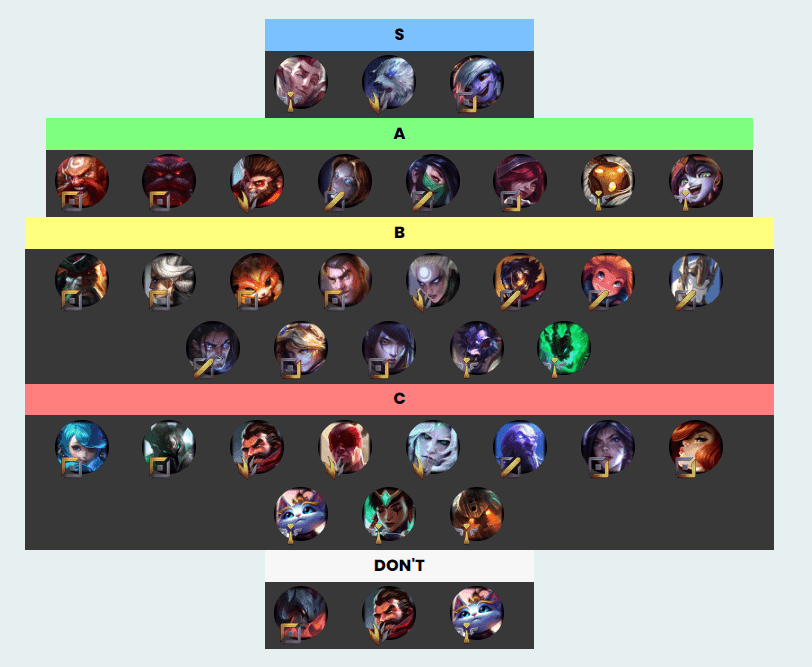 Pro Tier List, Patch 12.11. Assets by Riot Games.