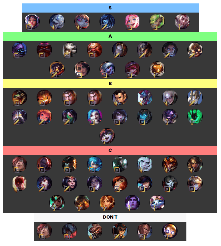 iTero Gaming AI Predicted Pro Champion Tier List for Patch 12.12