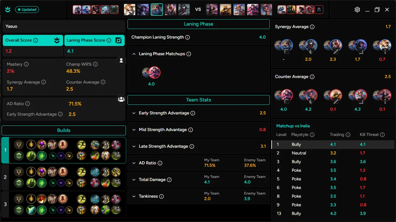 Once both teams are locked in, our database analyses the draft and provide 100% personalised details on the match-up and game macro data